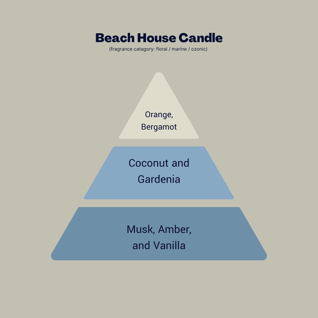 Beach House Candle – A Bold, Ocean-Inspired Home Fragrance - Meet Haus