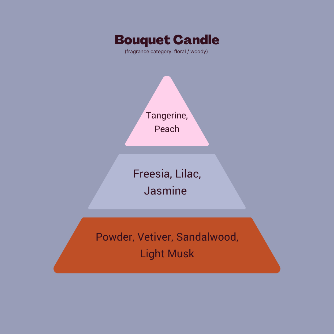 Forest Blossom Bundle – Bold Scented Candles for a Nature-Inspired Escape - Meet Haus