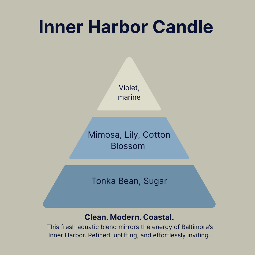 Inner Harbor Candle – A Sophisticated Urban Coastal Blend