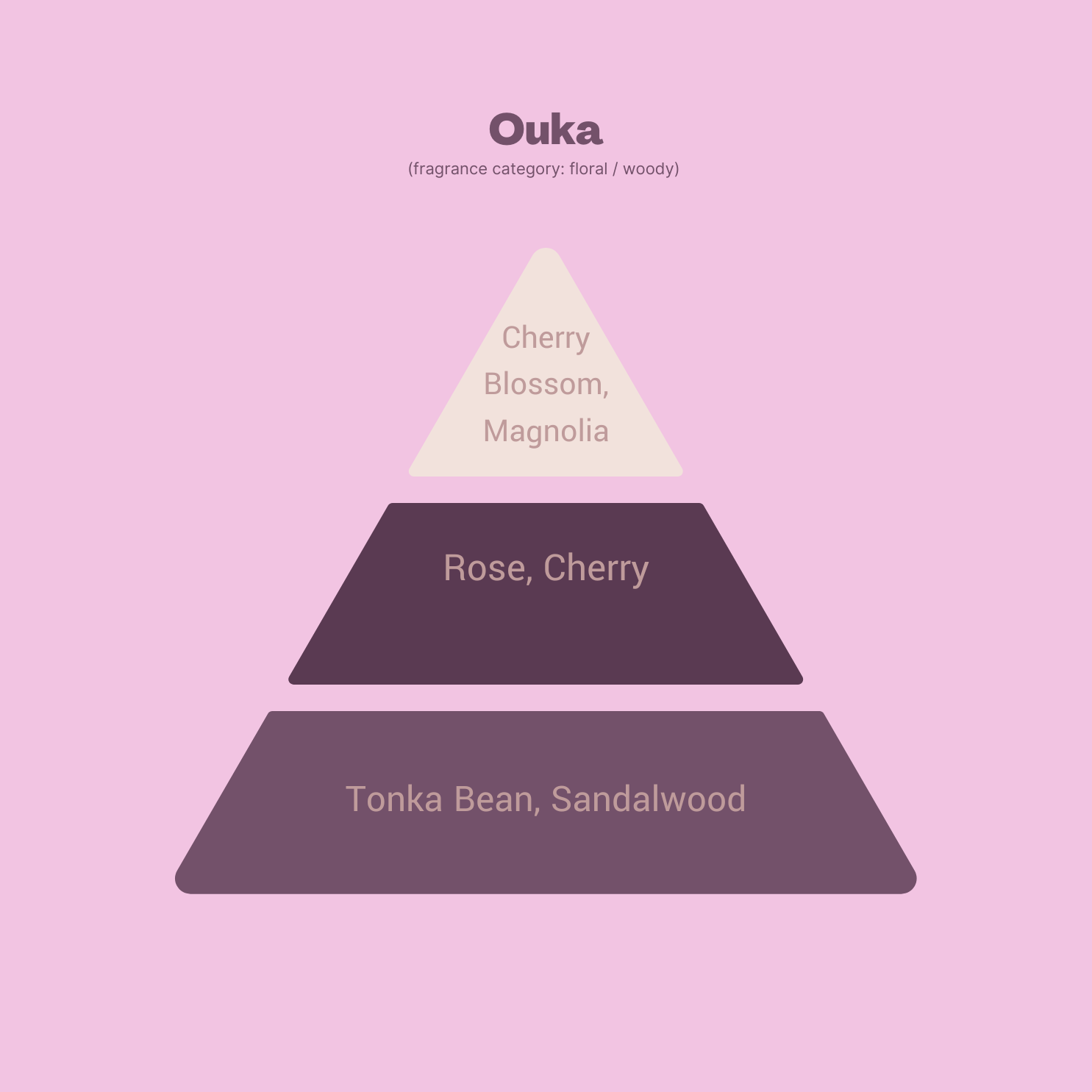 Ouka Cherry Blossom Candle - Meet Haus