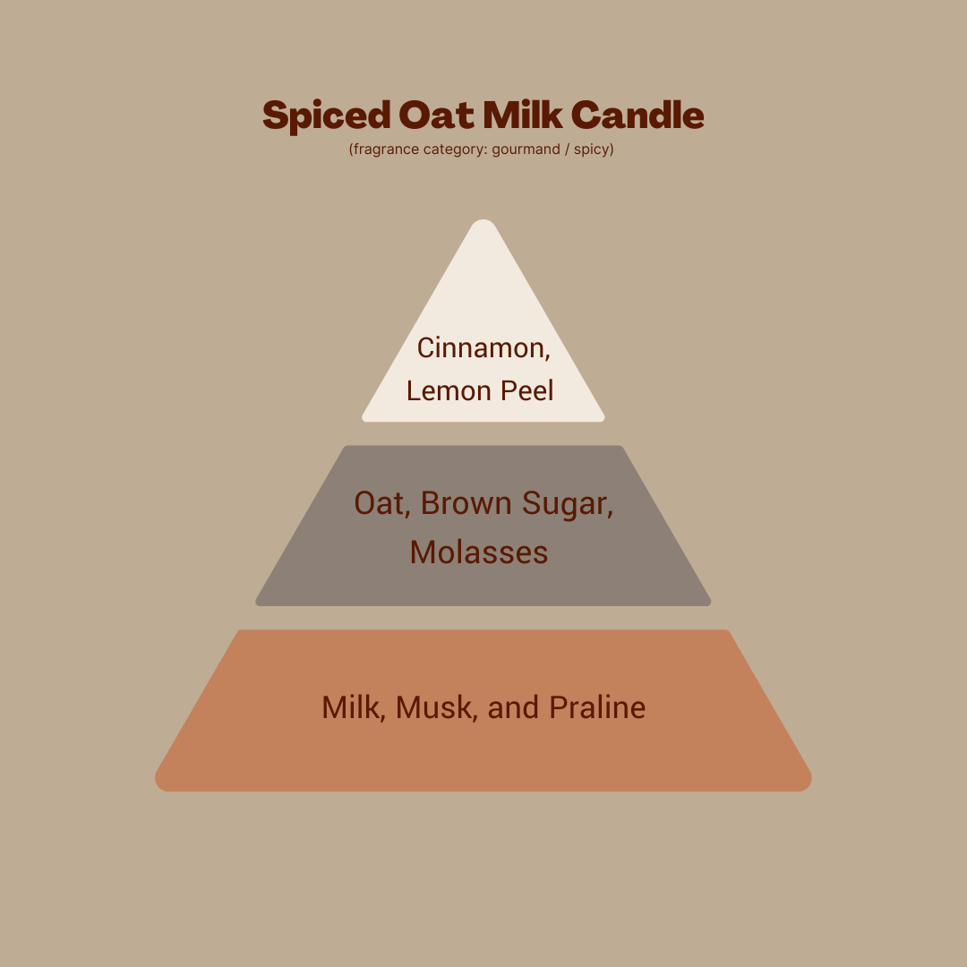 Spiced Oat Milk Candle – A Creamy, Comforting Escape in a Jar - Meet Haus