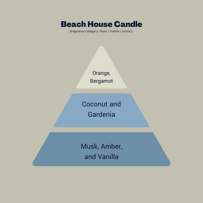 Beach House Candle – A Bold, Ocean-Inspired Home Fragrance - Meet Haus