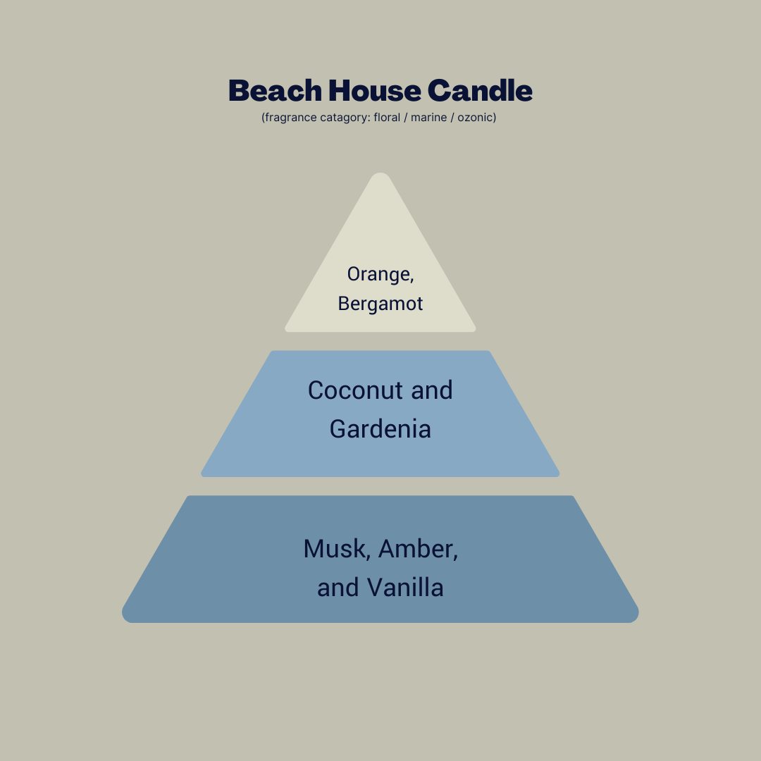 Beach House Candle - A Coastal Escape