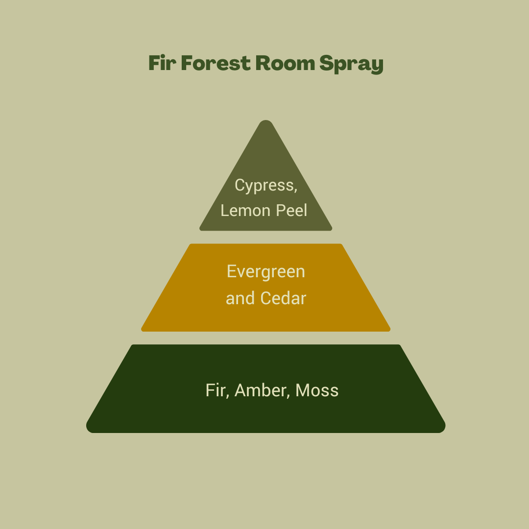 Fir Forest Room & Linen Spray: Nature’s Comfort at Your Fingertips - Meet Haus