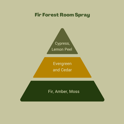 Fir Forest Room & Linen Spray: Nature’s Comfort at Your Fingertips - Meet Haus