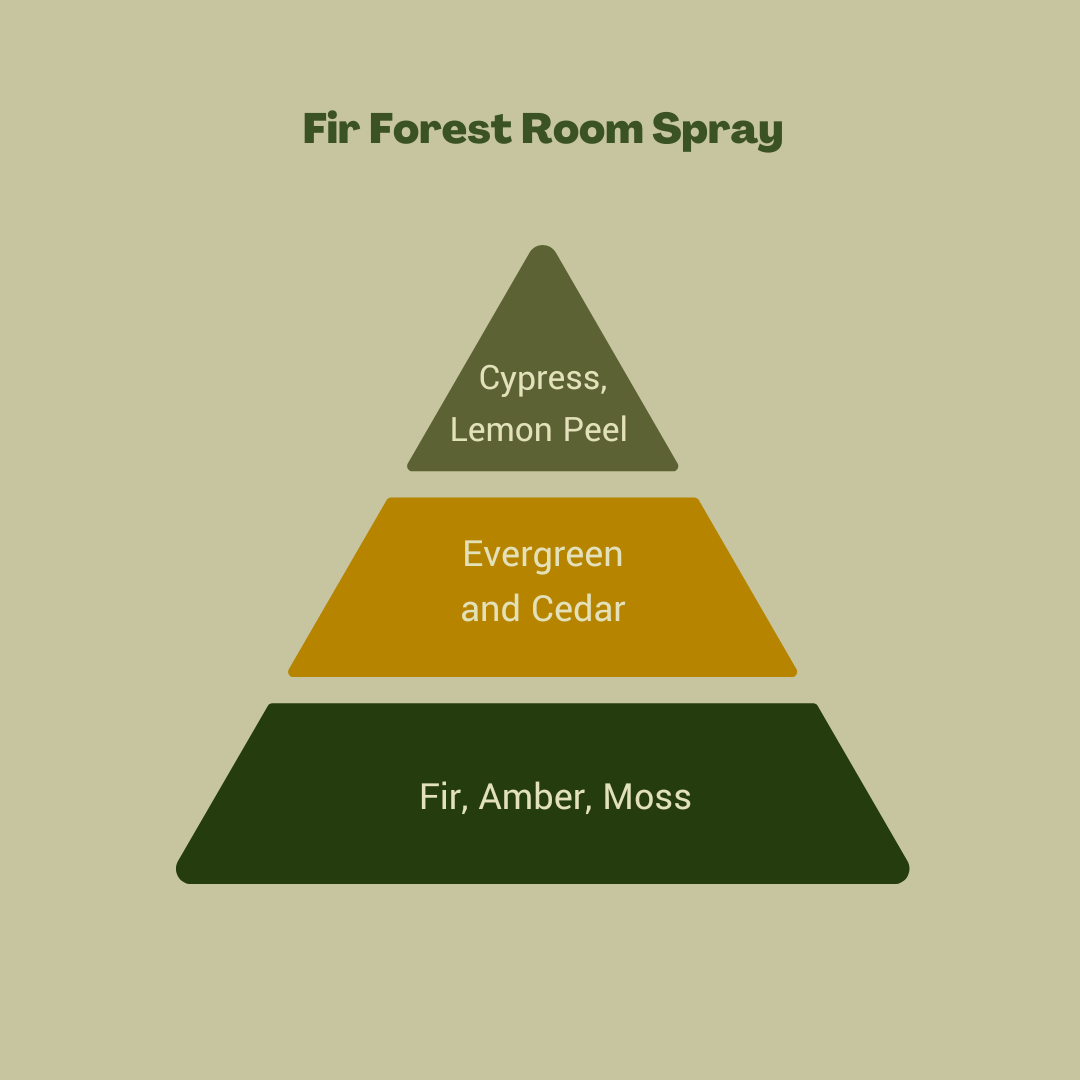 Fir Forest Room & Linen Spray: Nature’s Comfort at Your Fingertips