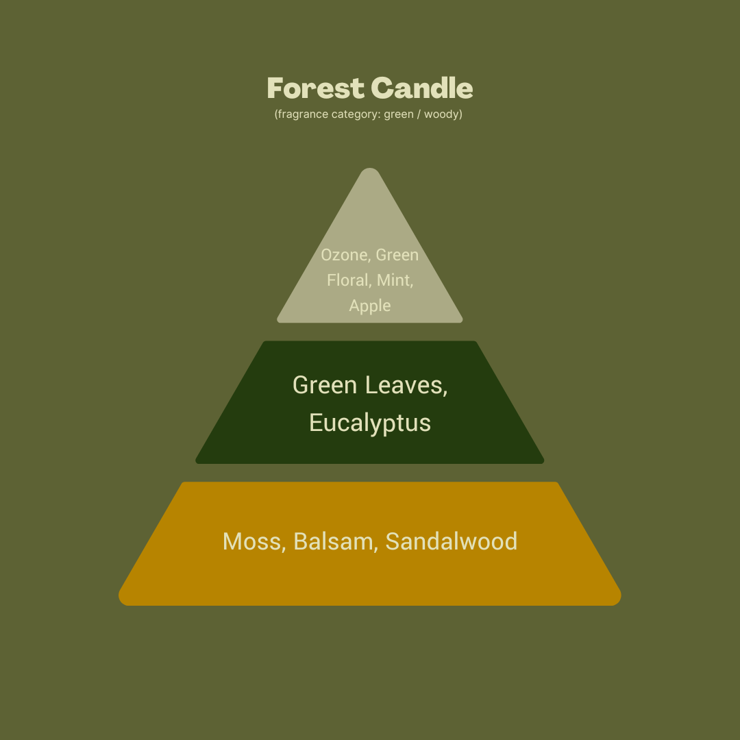 Forest Candle – Fresh Forest Scent