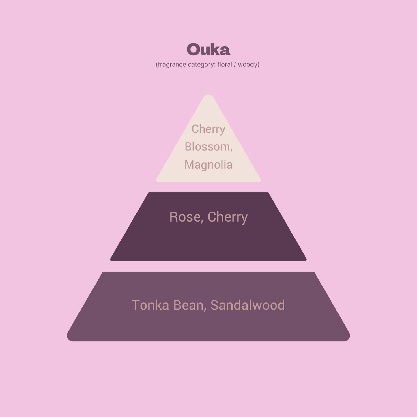 Ouka Candle – A Cherry Blossom Tribute to Japan’s Spring