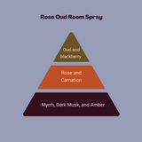Rose Oud Room and Linen Spray – A Sensual Home Fragrance with Lasting Elegance - Meet Haus