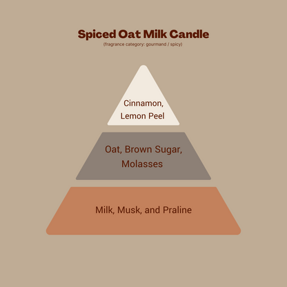 Spiced Oat Milk Candle – A Creamy, Comforting Escape in a Jar - Meet Haus