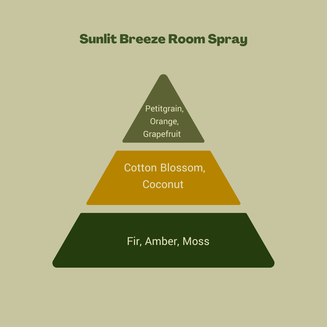 Sunlit Breeze Room and Linen Spray – Capture the Feeling of Endless Summer - Meet Haus