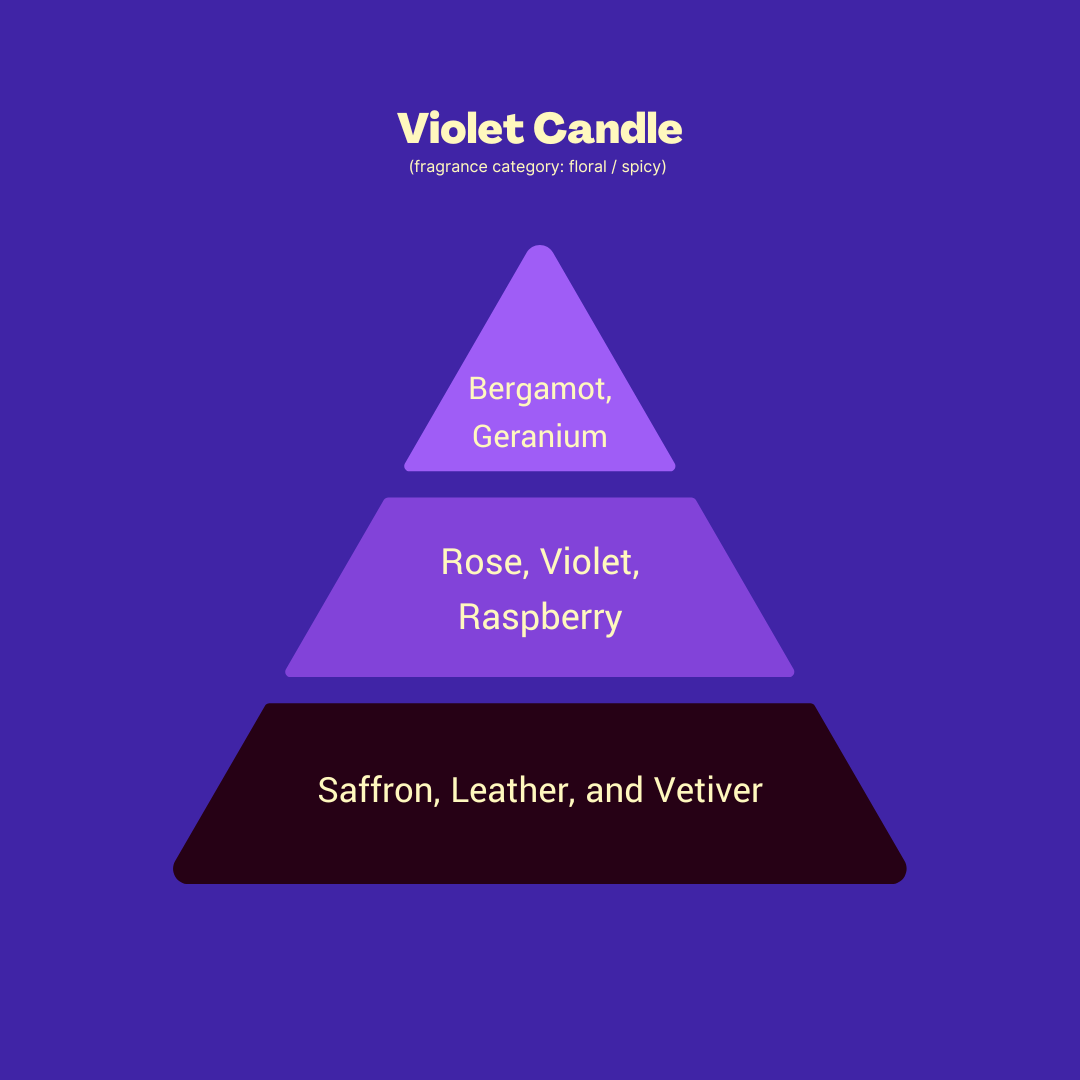 Violet Candle – Luxurious Floral Soy Candles for Elegance & Calm